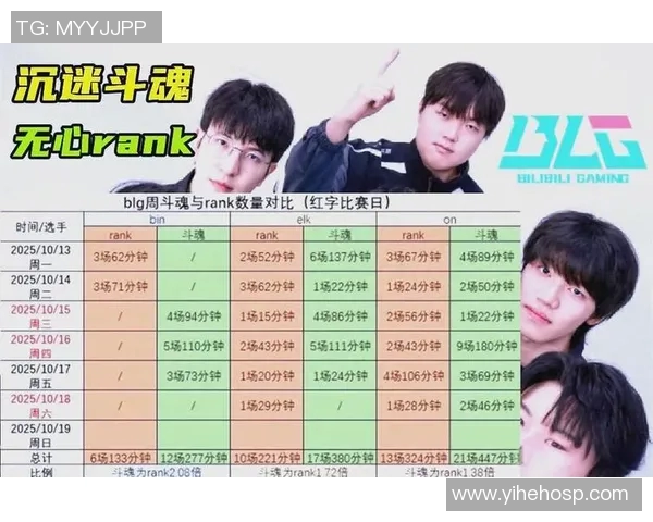 深入剖析BLG战队实力表现与数据分析背后的秘密 深入剖析BLG战队实力表现与数据分析背后的秘密